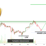 Bitcoin Still Bullish, But $200,000 Off The Table And $137,000 In Sight