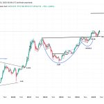 Bitcoin Tipped For $340,000 Target If This Support Level Holds – Details