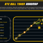 Best Altcoins to Buy Before Bitcoin Becomes ‘Exponentially Harder to Buy’