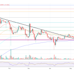 XRP Sell-Off Rumors Swirl After Expert Questions Ripple’s War Chest